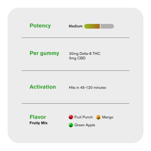 CBD, D8 Gummies - 25mg - Fruity Mix - 10X - Thumbnail 5
