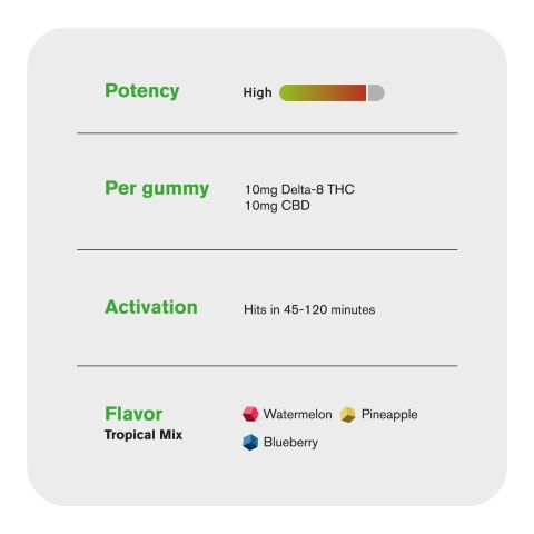 Delta 8 Gummies - 50mg - Tropical Mix - 10X - Thumbnail 5