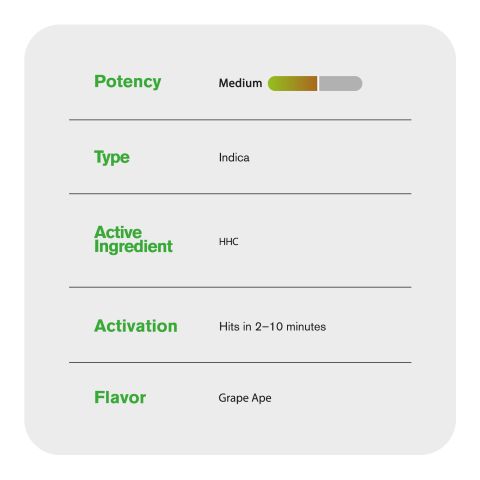 HHC Vape Cart - 1000mg - Grape Ape - Indica - 1ml - Fresh - Thumbnail 5