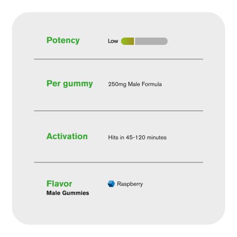 Male Enhancement Gummies - 250mg - Better Sex - Thumbnail 5