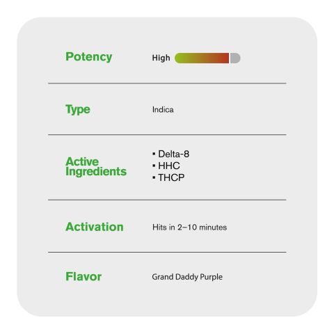 THCP, D8, HHC Vape Cart - 1000mg - Grand Daddy Purp - Indica - 1ml - Fresh - Thumbnail 5
