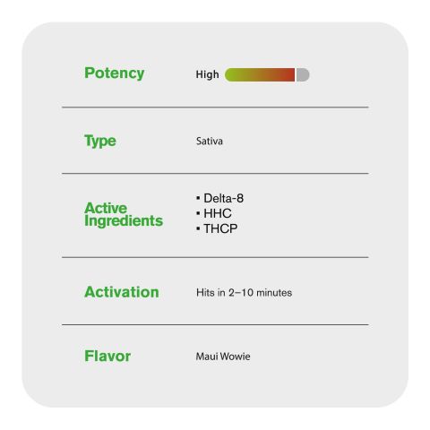 THCP, D8, HHC Vape Cart - 900mg - Maui Wowie - Sativa - 1ml - Fresh - Thumbnail 5