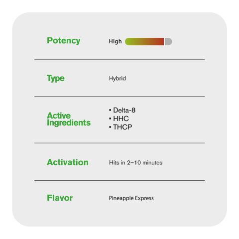 THCP, D8, HHC Vape Cart - 1000mg - Pineapple Express - Hybrid - 1ml - Fresh - Thumbnail 5