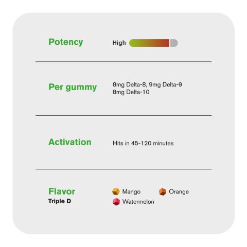 Triple D Blend - 25mg - D8, D9, D10 Gummies - Chill Extreme - Thumbnail 5
