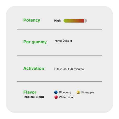 Delta 8 THC Gummies - 75mg - Tropical Mix - Chill Extreme - Thumbnail 5