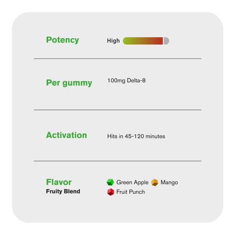 Delta 8 Gummies - 100mg - Fruity Blend - Chill Extreme - Thumbnail 5