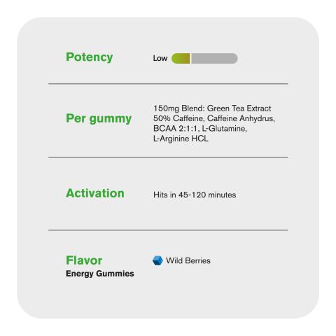 Energy Boost Supplement - 150mg - Original - Energy Gummies - Thumbnail 5