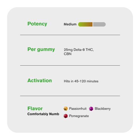 Comfortably Numb Blend - 25mg - D8, CBN Gummies - Blends by Fresh - Thumbnail 5