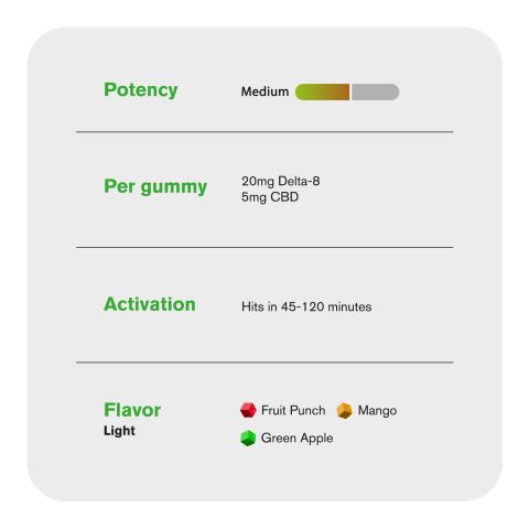 25mg D8 & CBD Isolate Gummies - Fruity Mix - Chill Plus - Thumbnail 5