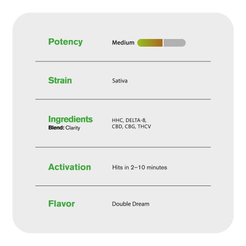 Clarity Blend - 2000mg - Sativa Vape Pen - 2ml - Blends by Fresh - Thumbnail 5