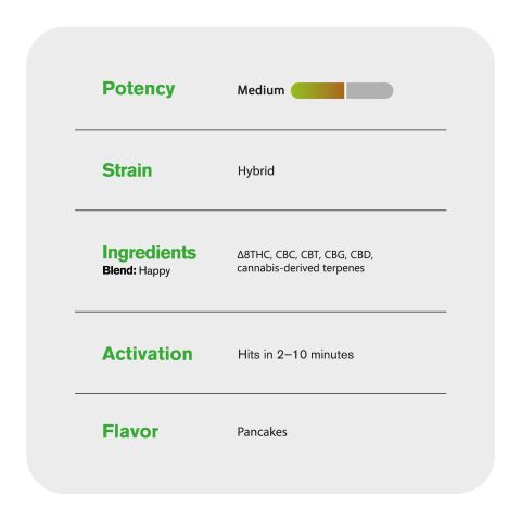 Happy Blend - 2000mg - Hybrid Vape Pen - 2ml - Blends by Fresh - Thumbnail 4