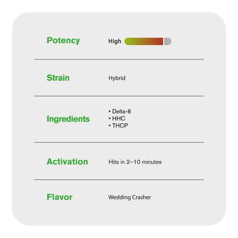 THCP, D8, HHC Vape Pen - 2000mg - Wedding Crasher - Hybrid - 2ml - Fresh - Thumbnail 5