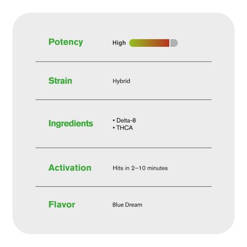THCA, D8 Vape Pen - 2000mg - Blue Dream - Hybird - 2ml - Fresh - Thumbnail 4