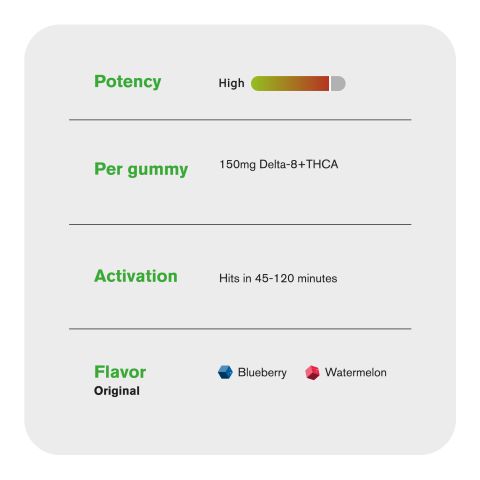 THCA, D8 Gummies - 150mg - Original - Fresh - Thumbnail 5