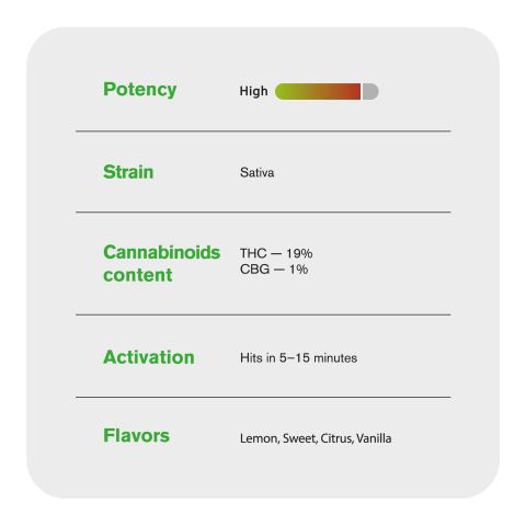 Super Lemon Haze Mini Pre-Rolls - 0.5g - THCA - 5 Joints - Chill Plus - Thumbnail 8