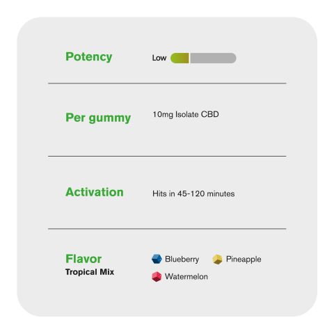 10mg CBD Isolate Gummies - Tropical Mix - Chill - Thumbnail 5