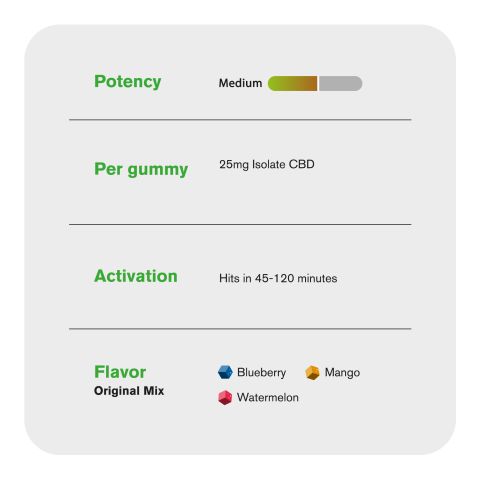 CBD Isolate Gummies - 25mg - Chill - Thumbnail 5