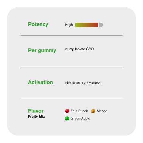 CBD Isolate Gummies - 50mg - Fruity Mix - Chill - Thumbnail 5