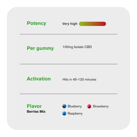 CBD Isolate Gummies - 100mg - Berries Mix - Chill - Thumbnail 5