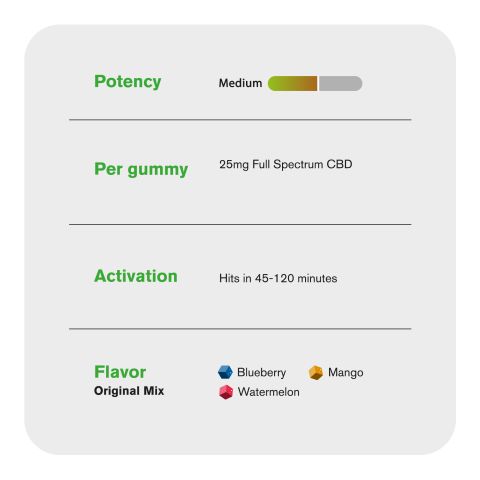 Full Spectrum CBD Gummies - 25mg - Original Mix - Chill - Thumbnail 5