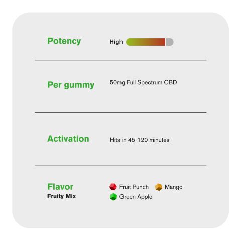 Full Spectrum CBD Gummies - 50mg - Fruity Mix - Chill - Thumbnail 5