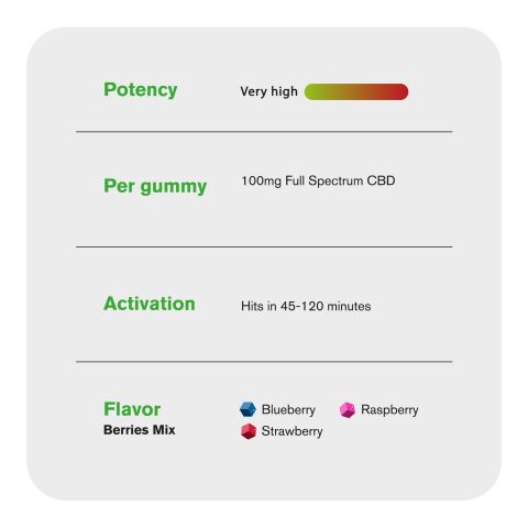 Full Spectrum CBD Gummies - 100mg - Chill - Thumbnail 5