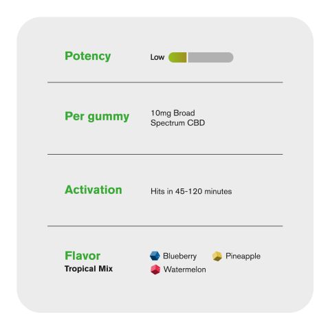 Broad Spectrum CBD Gummies - 10mg - Tropical Mix - Chill - Thumbnail 5