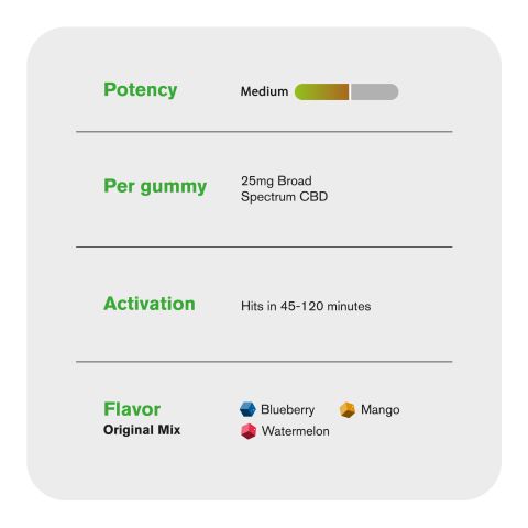 Broad Spectrum CBD Gummies - 25mg - Original Mix - Chill - Thumbnail 5