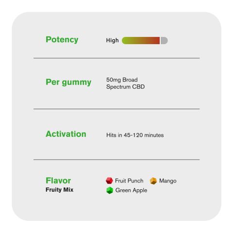 Broad Spectrum CBD Gummies - 50mg - Fruity Mix - Chill - Thumbnail 5