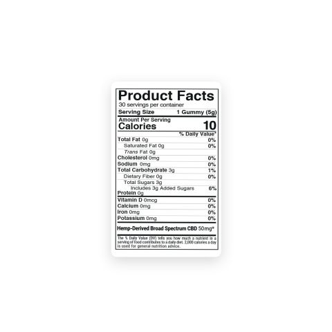 What Do CBD Gummies Do?