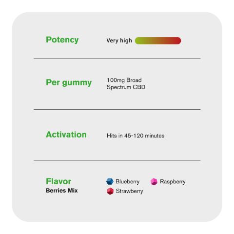 Broad Spectrum CBD Gummies - 100mg - Berries Mix - Chill - Thumbnail 5
