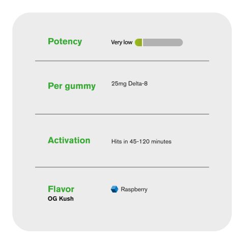 Delta 8 + Live Resin Gummies - 25mg - OG Kush - Hybrid - Thumbnail 5
