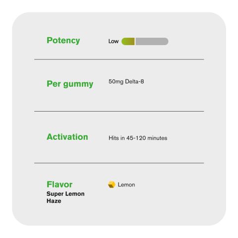 Delta 8 + Live Resin Gummies - 50mg - Super Lemon Haze - Sativa - Thumbnail 5