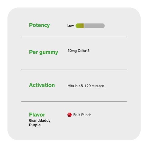 Delta 8 + Live Resin Gummies - 50mg - Granddaddy Purple - Indica - Thumbnail 5