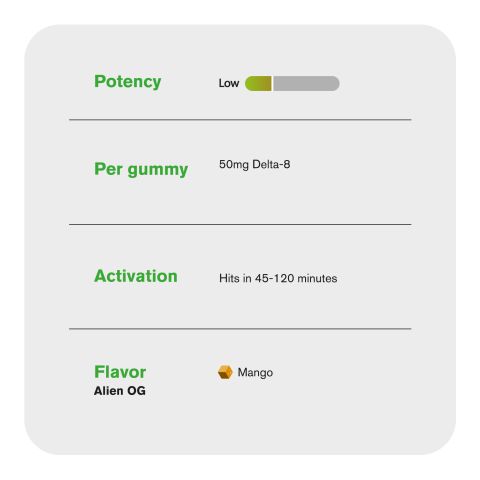 Delta 8 + Live Resin Gummies - 50mg - Alien OG - Hybrid - Thumbnail 5