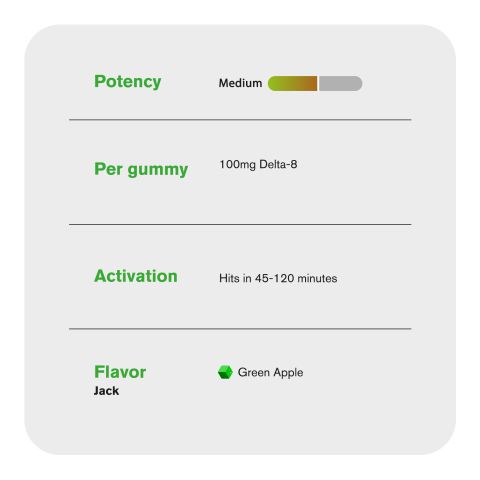Delta 8 + Live Resin Gummies - 100mg - Jack Herer - Sativa - Thumbnail 5