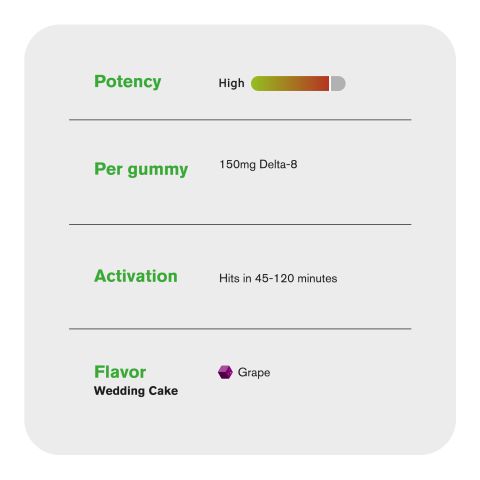 Delta 8 + Live Resin Gummies - 150mg - Wedding Cake - Hybrid - Thumbnail 5