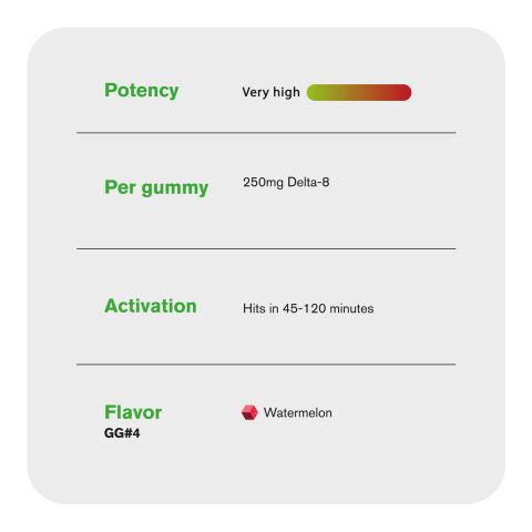Delta 8 + Live Resin Gummies - 250mg - GG4 - Hybrid - Thumbnail 5