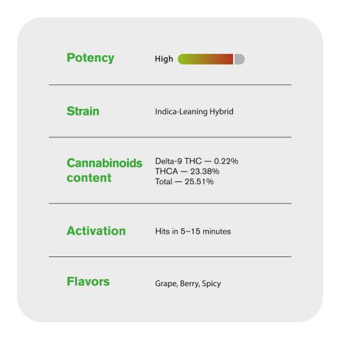 Wedding Pie Flower - Indica - THCA - Thumbnail 5