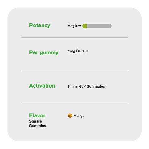Delta 9 Gummies - 5mg - Mango - Chill Plus - Thumbnail 5