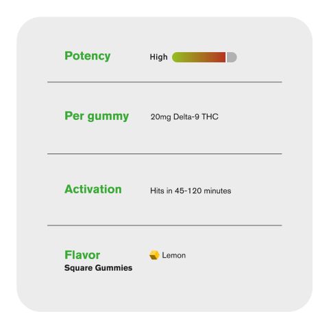 Delta 9 Gummies - 20mg - Lemon - Chill Plus - Thumbnail 5