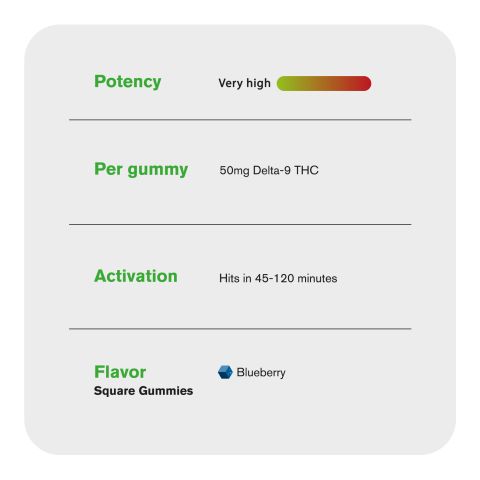 Delta 9 Gummies - 50mg - Blueberry - Chill Plus - Thumbnail 5