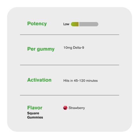 Delta 9 Gummies - 10mg - Strawberry - Chill Plus - Thumbnail 5