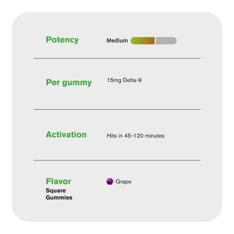 Delta 9 Gummies - 15mg - Grape - Chill Plus - Thumbnail 5