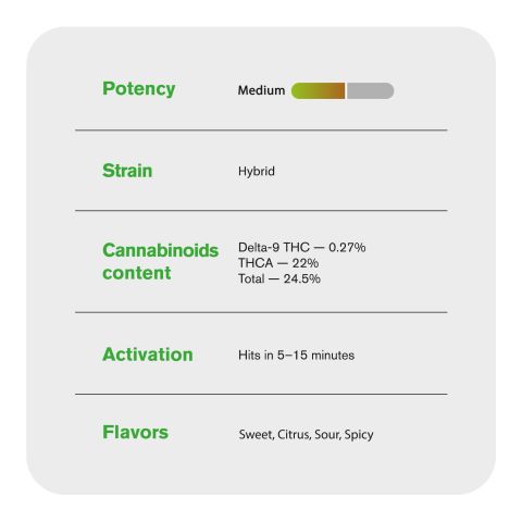 Jealousy Flower - Hybrid - THCA - Thumbnail 6