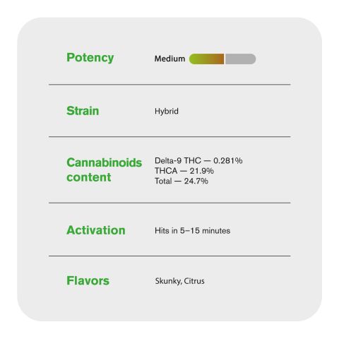 AK47 Flower - Hybrid - THCA - Thumbnail 5
