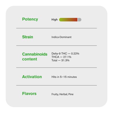 Rebel Runtz Flower - Indica - THCA - Thumbnail 5