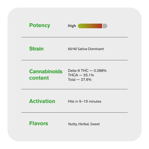 Devil's Drip RS11 Flower - Hybrid - THCA - Thumbnail 5