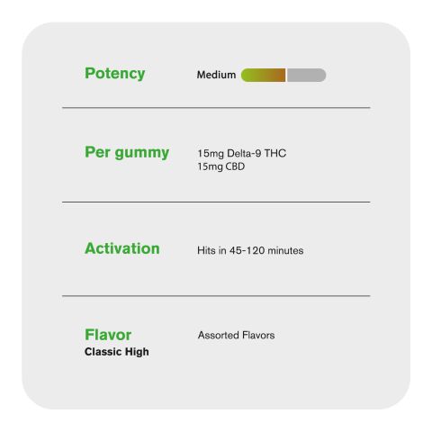 D9, CBD Classic High Gummies - 30mg - Assorted Flavors - D9 THC - Thumbnail 5