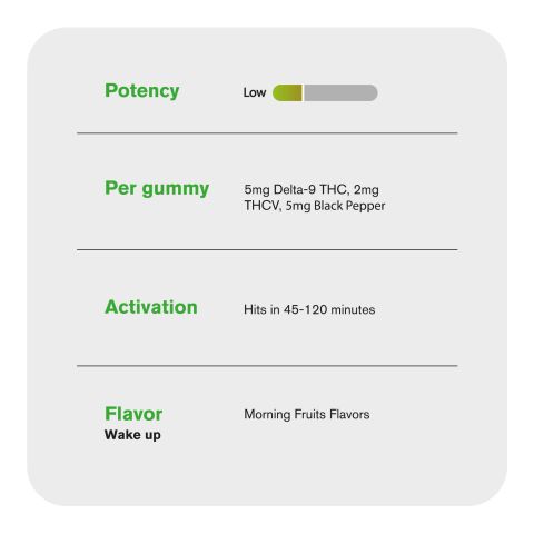 Wake Up Nano Gummies - D9 & THCV Nano - 7mg - Morning Fruits - D9 THC - Thumbnail 5